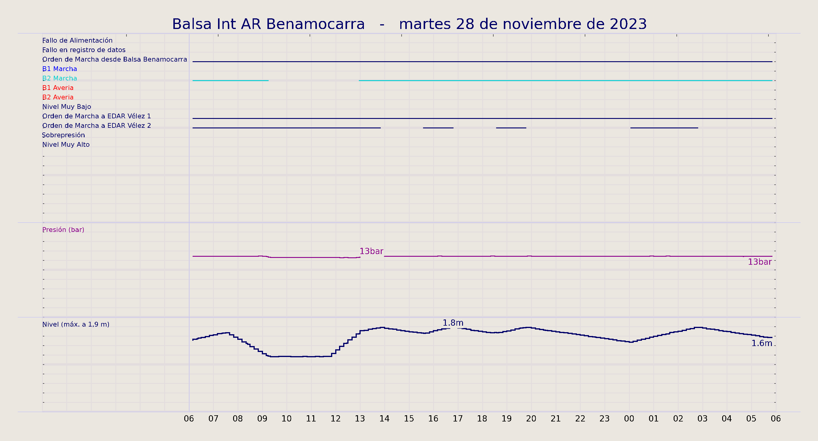 ../../imagenes/vid/2023/Balsa Int AR Benamocarra/2023-11-28 Balsa Int AR Benamocarra.png